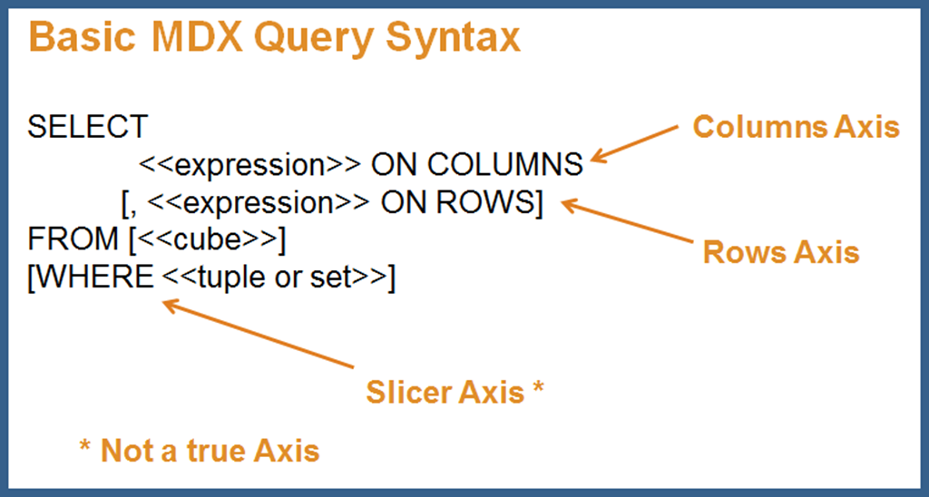 MDX Query | Pentaho Academy